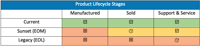 product Life Cycle