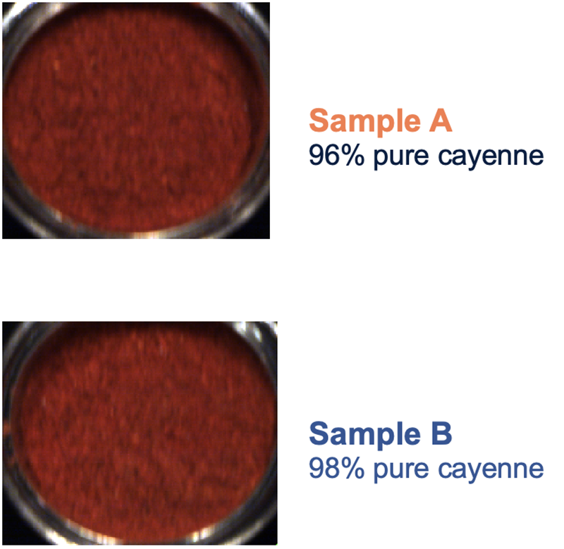 Regression model of two different samples of cayenne pepper, Sample A is 96% cayenne and Sample B is 98%